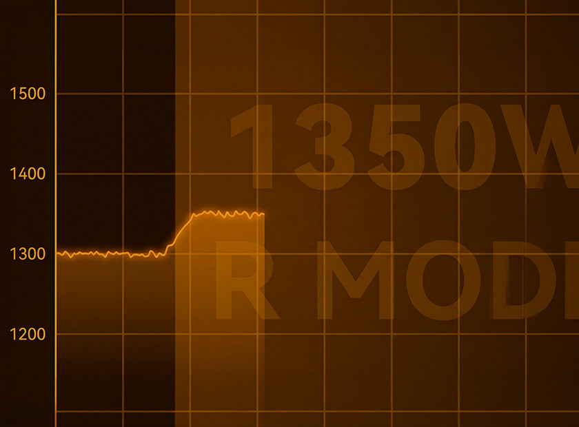 Mode R : plus de puissance pour les travaux exigeants